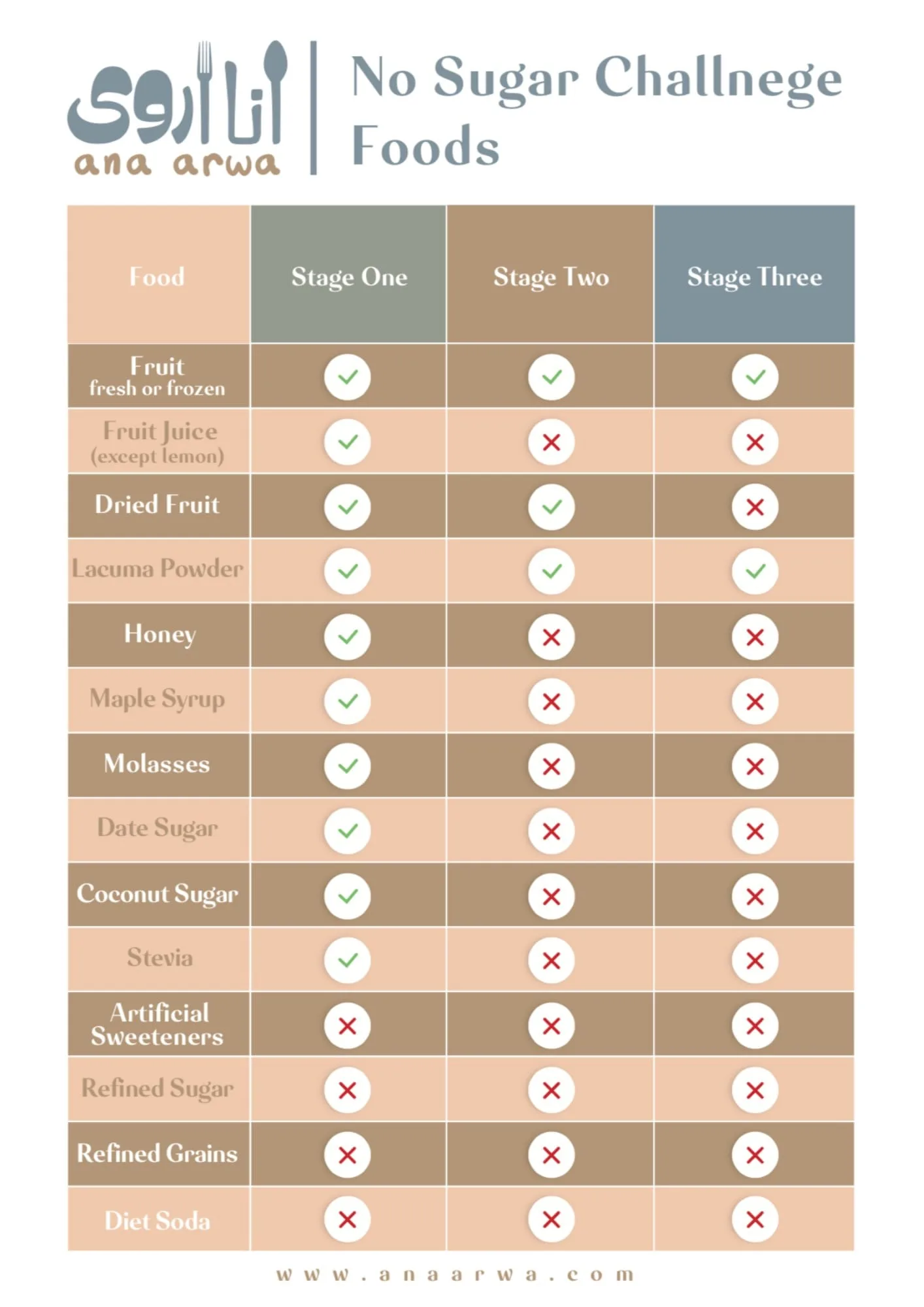 No Sugar Challenge Foods list 